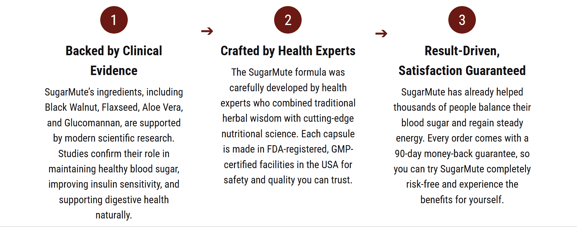 Scientific research on SugarMute ingredients